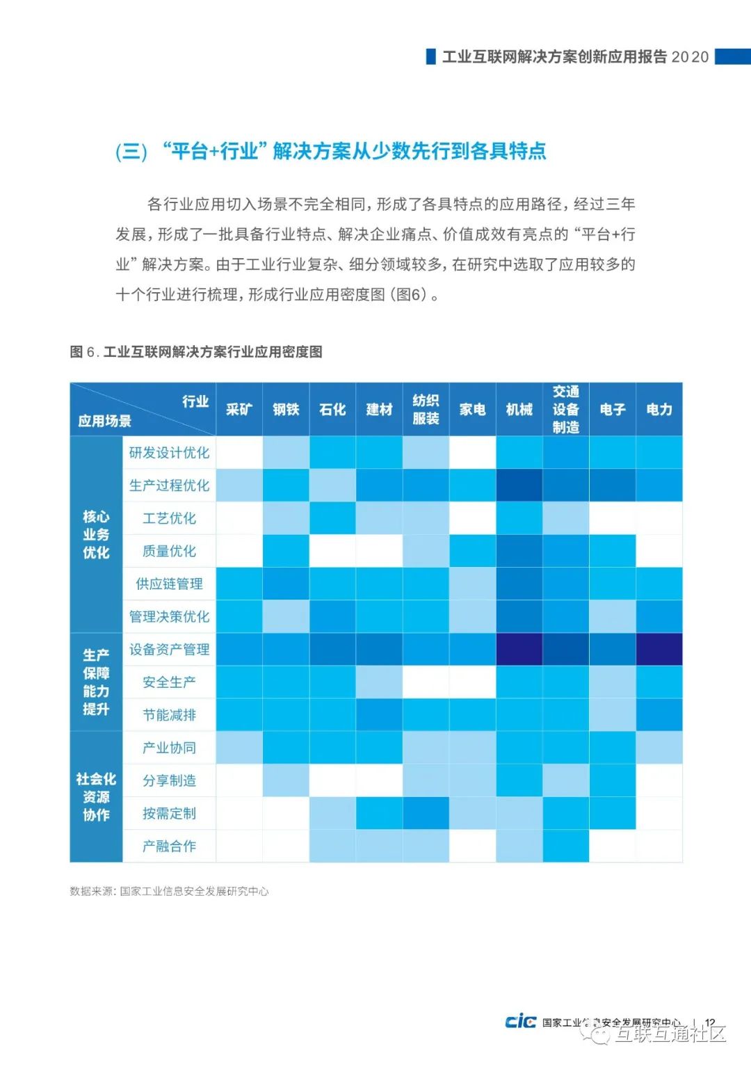 【报告】国家工信研究中心:工业互联网解决方案创新应用报告(附PDF下载) 【报告】国家工信研究中心:工业互联网解决方案创新应用报告