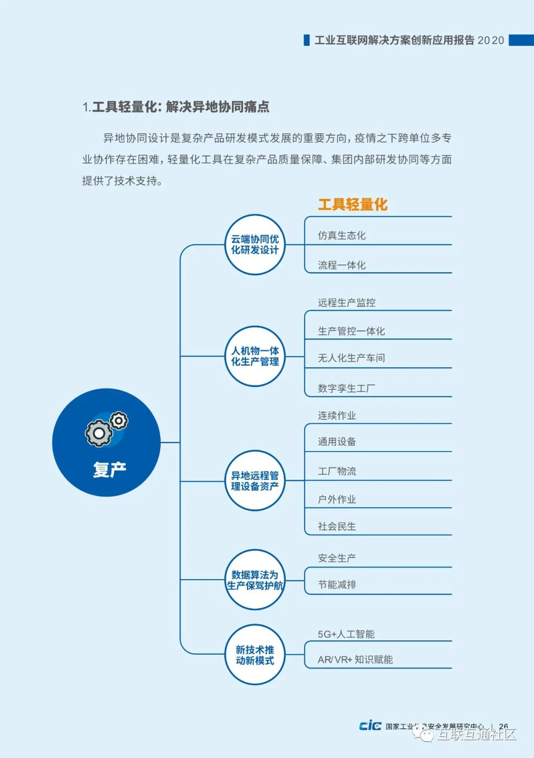【报告】国家工信研究中心:工业互联网解决方案创新应用报告(附PDF下载) 【报告】国家工信研究中心:工业互联网解决方案创新应用报告