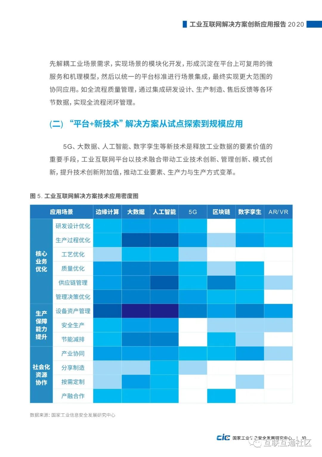 【报告】国家工信研究中心:工业互联网解决方案创新应用报告(附PDF下载) 【报告】国家工信研究中心:工业互联网解决方案创新应用报告