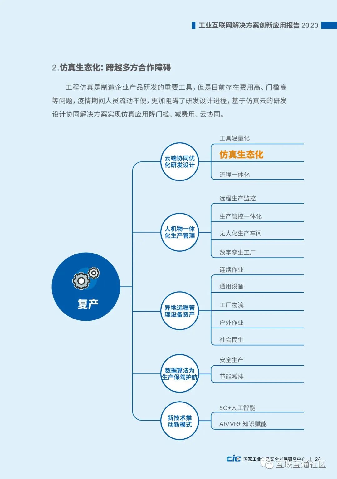【报告】国家工信研究中心:工业互联网解决方案创新应用报告(附PDF下载) 【报告】国家工信研究中心:工业互联网解决方案创新应用报告
