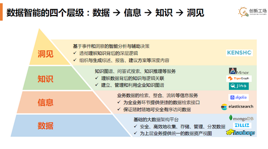 李开复:AI技术驱动的二十年五大预测 李开复:AI技术驱动的二十年五大预测