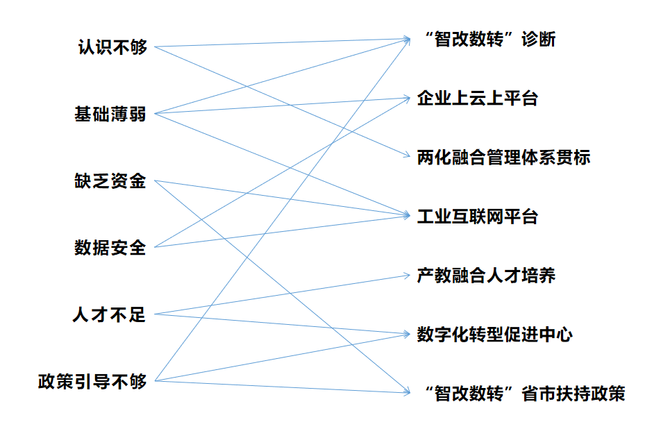 强基础、强服务、强示范,常州掀起“智改数转”产业转型升级浪潮 强基础、强服务、强示范,常州掀起“智改数转”产业转型升级浪潮