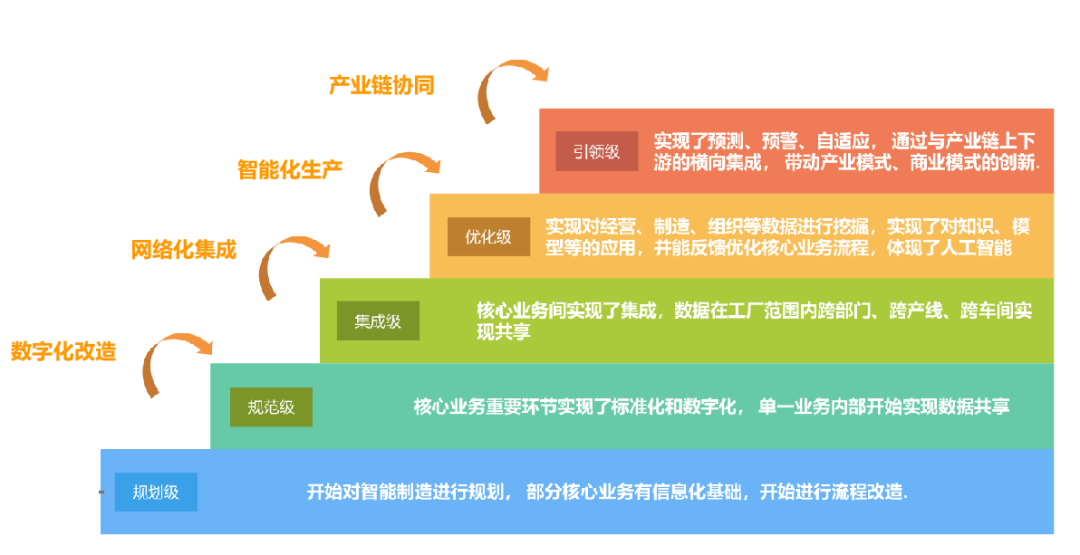 强基础、强服务、强示范,常州掀起“智改数转”产业转型升级浪潮 强基础、强服务、强示范,常州掀起“智改数转”产业转型升级浪潮