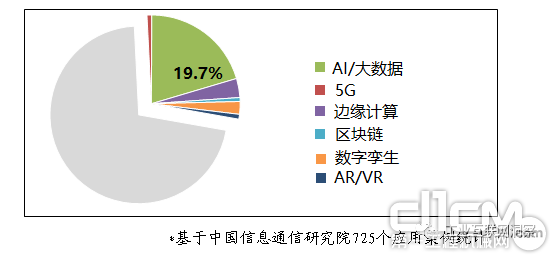 工业互联网应用现状,看这四张图就够了 工业互联网应用现状,看这四张图就够了