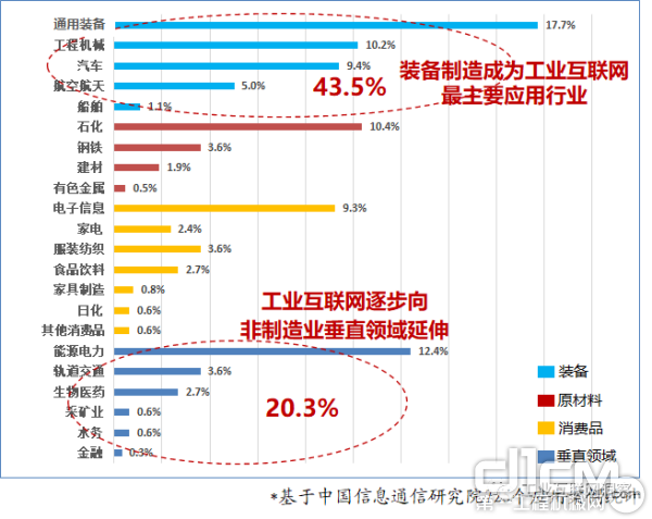 工业互联网应用现状,看这四张图就够了 工业互联网应用现状,看这四张图就够了