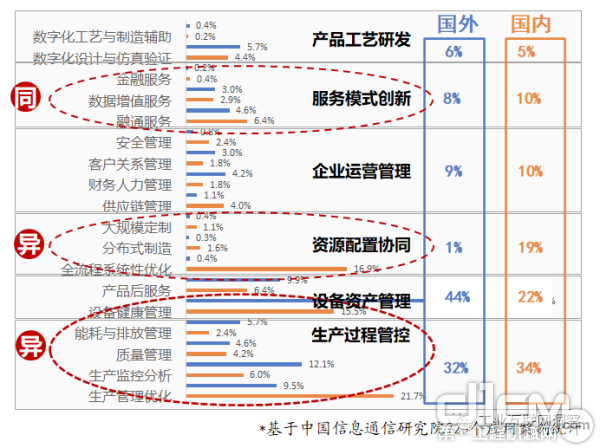 工业互联网应用现状,看这四张图就够了 工业互联网应用现状,看这四张图就够了