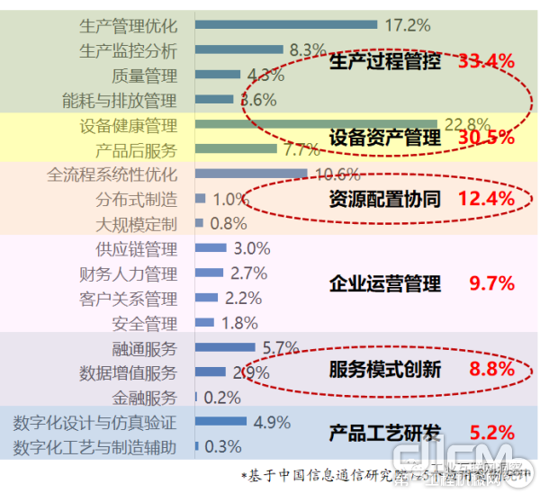 工业互联网应用现状,看这四张图就够了 工业互联网应用现状,看这四张图就够了