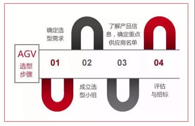 浅谈工厂智慧物流中常用的移动机器人RGV AGV IGV区别 浅谈工厂智慧物流中常用的移动机器人RGV AGV IGV区别