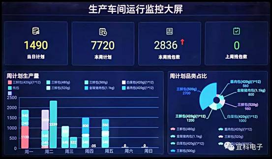 百年老字号-狗不理包子的数字化变革 百年老字号-狗不理包子的数字化变革