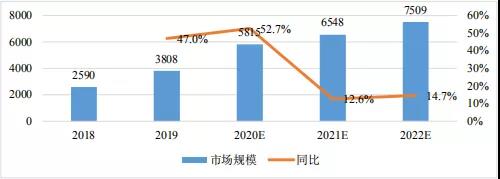 3分钟读懂2021中国AIoT产业 3分钟读懂2021中国AIoT产业