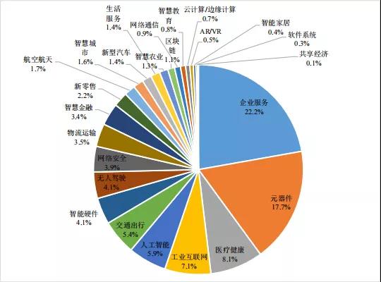 3分钟读懂2021中国AIoT产业 3分钟读懂2021中国AIoT产业