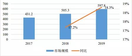 3分钟读懂2021中国AIoT产业 3分钟读懂2021中国AIoT产业