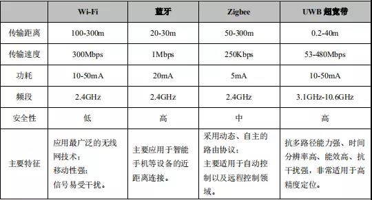 3分钟读懂2021中国AIoT产业 3分钟读懂2021中国AIoT产业