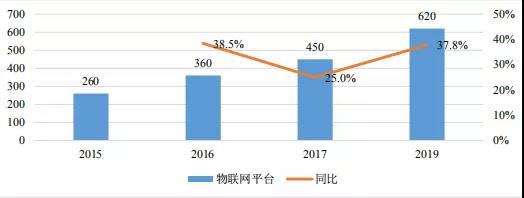 3分钟读懂2021中国AIoT产业 3分钟读懂2021中国AIoT产业