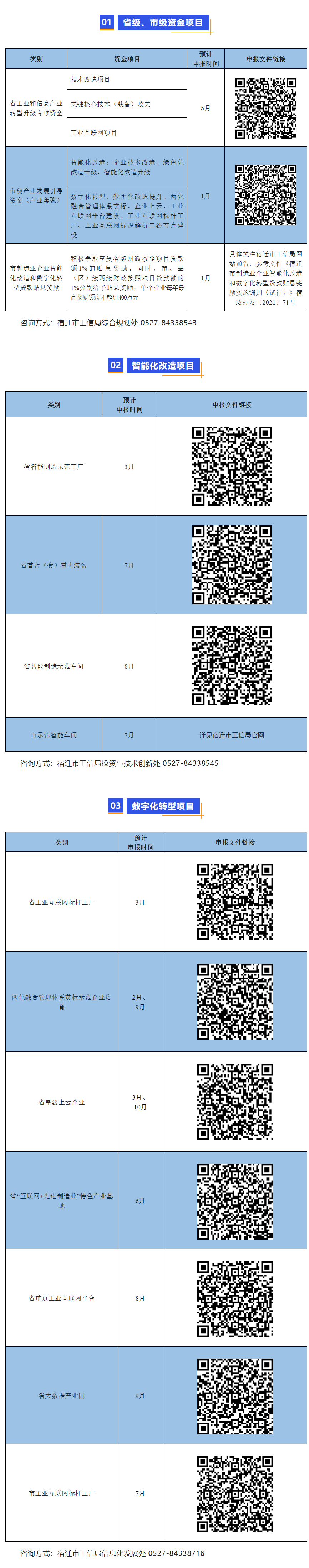 宿迁市“智改数转”项目申报月历 宿迁市“智改数转”项目申报月历